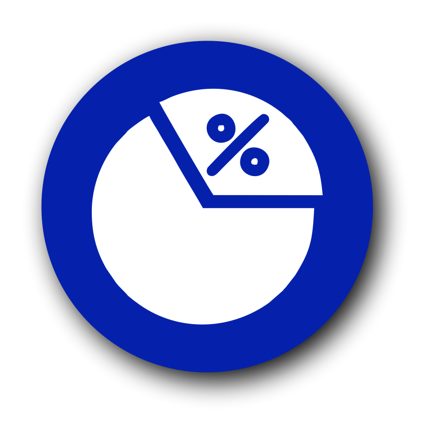 Percentual